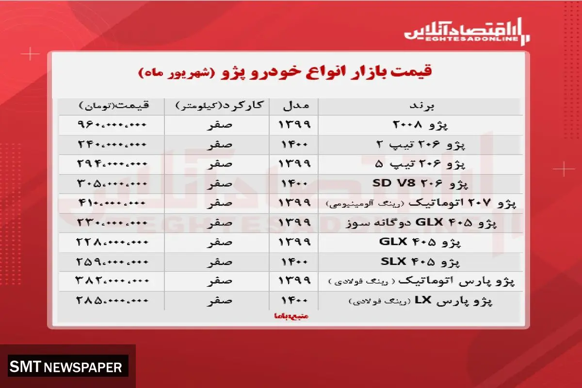 قیمت انواع پژو در بازار + جدول