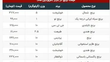 آخرین قیمت انواع برنج ایرانی در بازار+ جدول