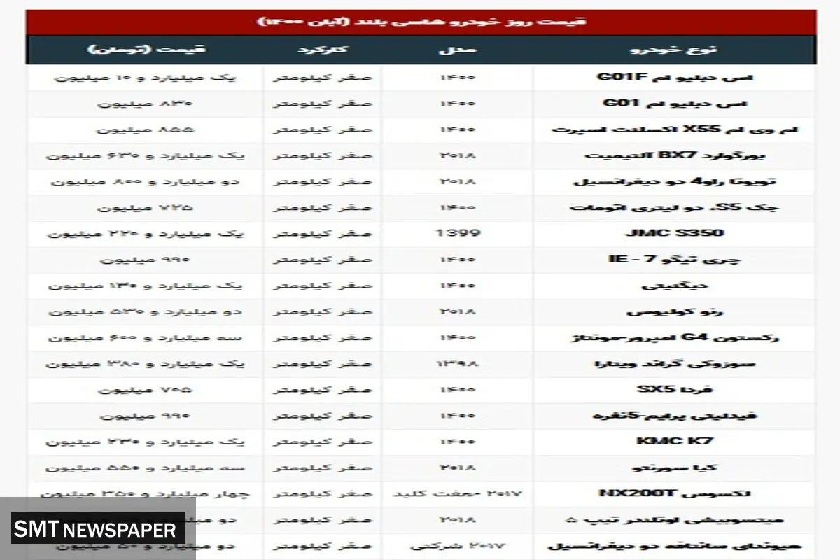 جدیدترین قیمت انواع شاسی‌بلند در بازار+ جدول