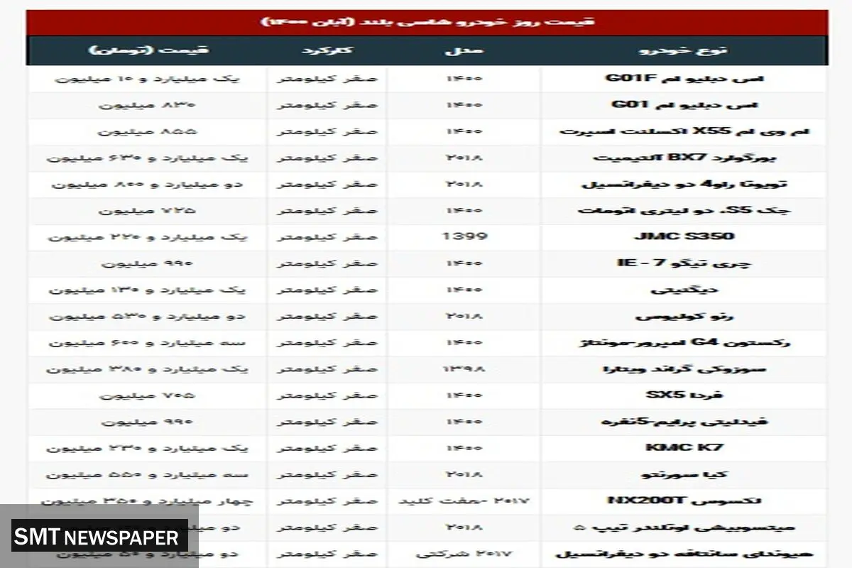 جدیدترین قیمت انواع شاسی‌بلند در بازار+ جدول