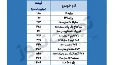 قیمت روز انواع خودرو در بازار (۱۸ اسفند)
