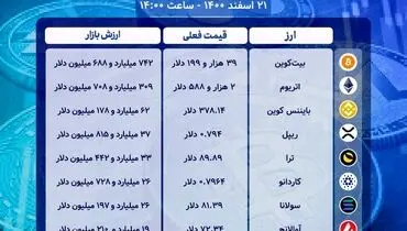 از بازار رمزارزها چخبر؟+ جزئیات