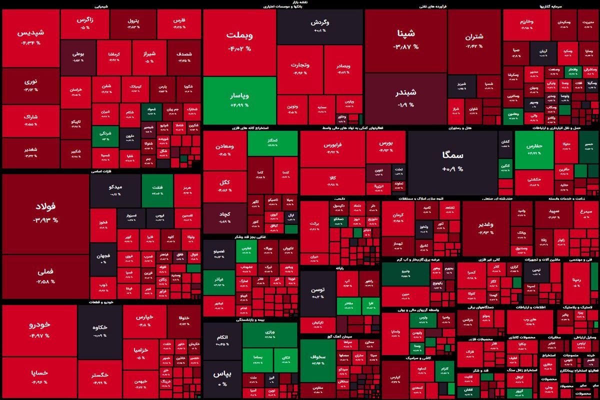 افت عجیب‌وغریب بورس امروز+ نمادهای تاثیرگذار