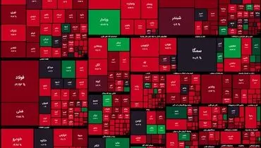 افت عجیب‌وغریب بورس امروز+ نمادهای تاثیرگذار