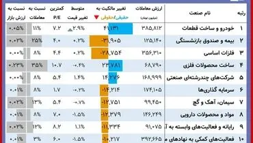 نمادهای موثر بر بورس امروز را بشناسید+ جدول ( ۳۰ آبان)