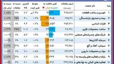 نمادهای موثر بر بورس امروز را بشناسید+ جدول ( ۳۰ آبان)