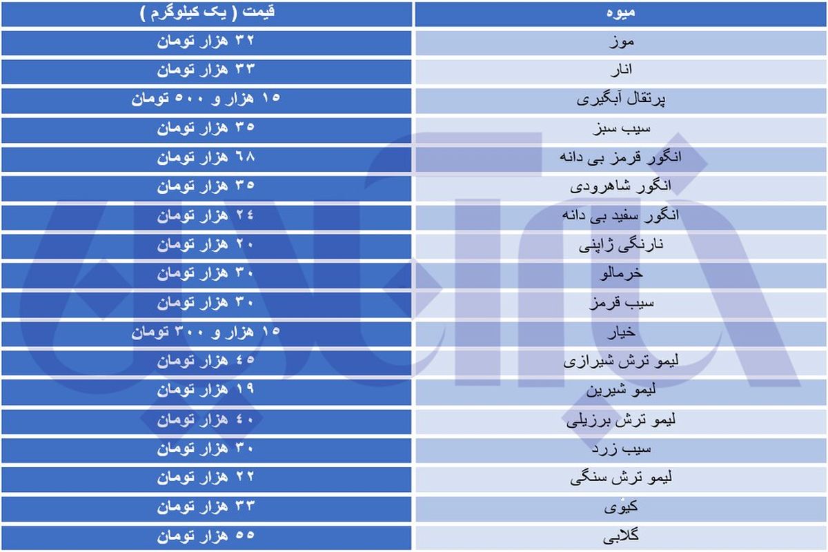 میوه‌های پاییزی را در بازار چند بخریم؟+ جدول