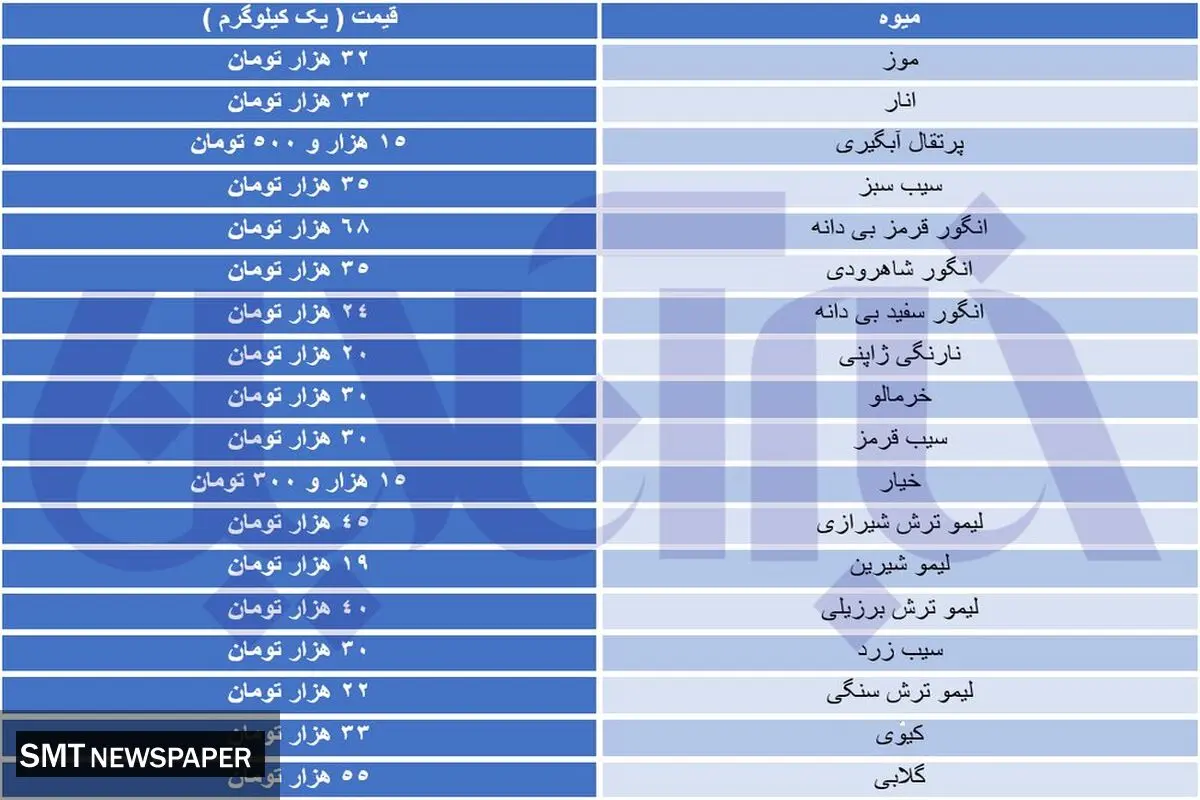میوه‌های پاییزی را در بازار چند بخریم؟+ جدول