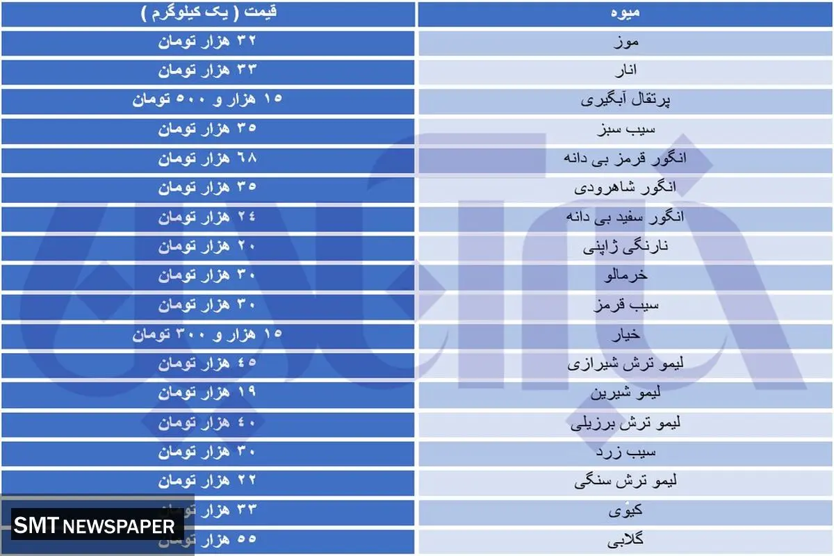 میوههای پاییزی را در بازار چند بخریم؟+ جدول