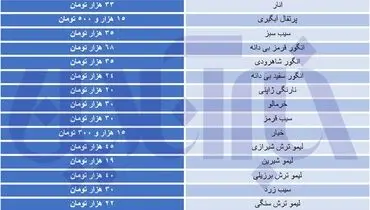میوه‌های پاییزی را در بازار چند بخریم؟+ جدول