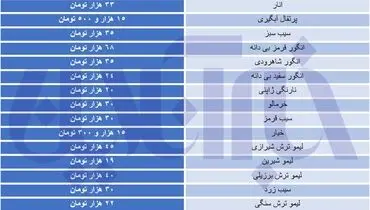 میوه‌های پاییزی را در بازار چند بخریم؟+ جدول