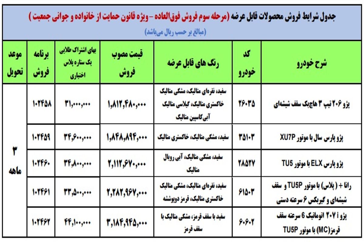 فروش فوری ایران خودرو ویژه مادران + لیست محصولات