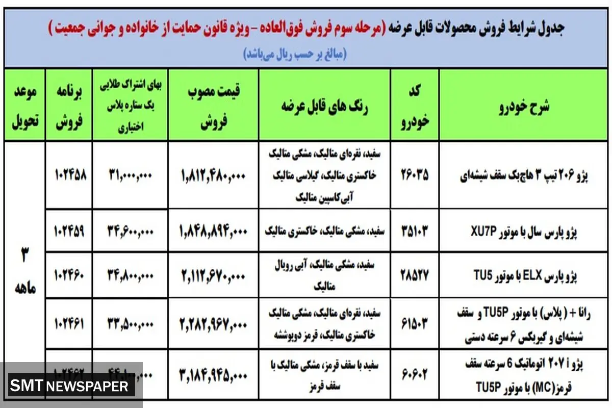 فروش فوری ایران خودرو ویژه مادران + لیست محصولات