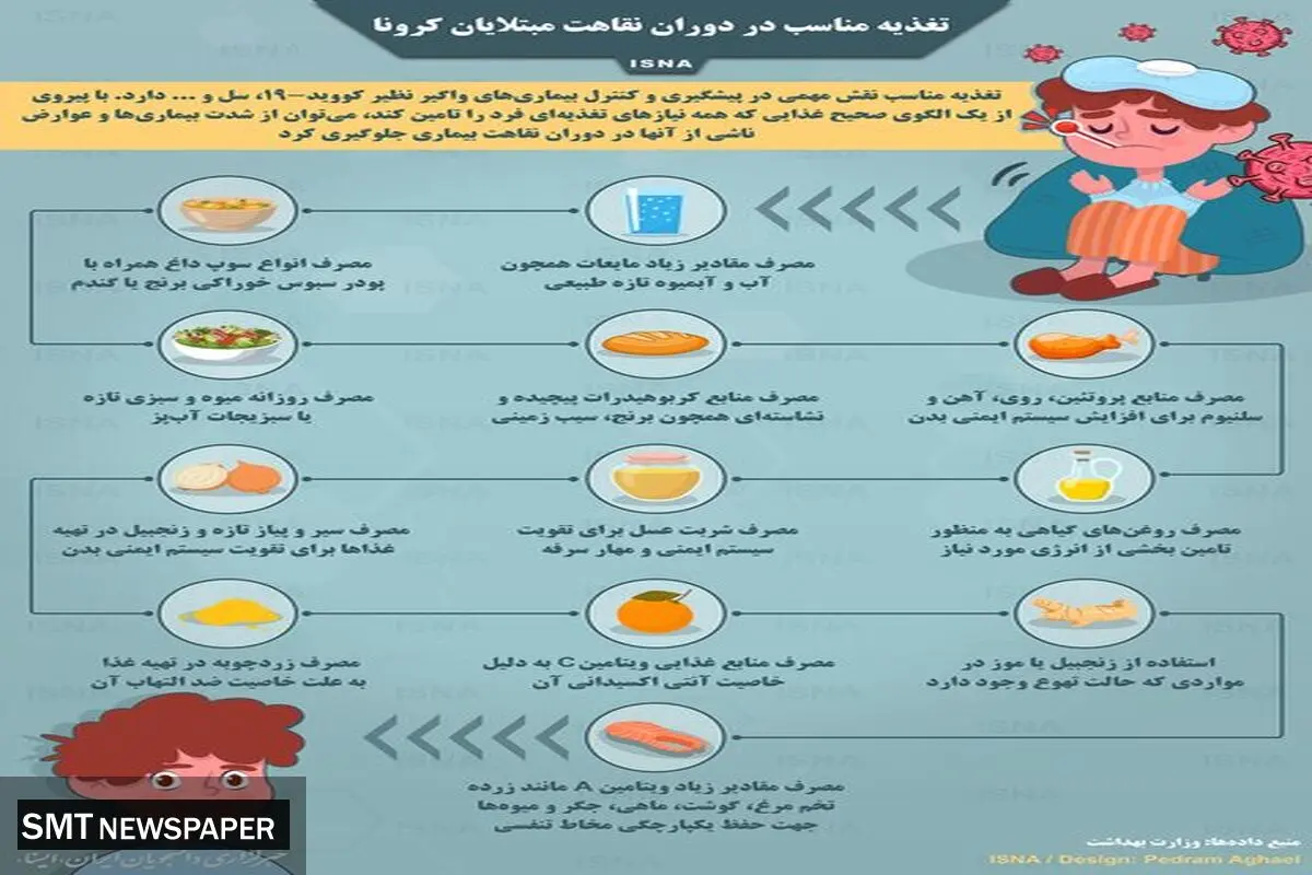 بیماران کرونایی این غذاها را بخورند+ اینفوگرافی