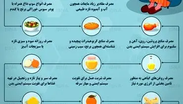 بیماران کرونایی این غذاها را بخورند+ اینفوگرافی
