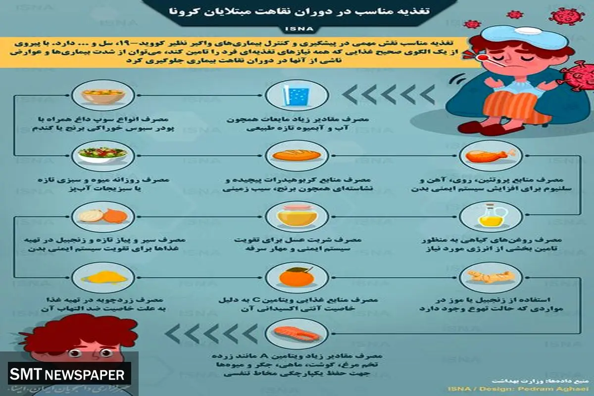 بیماران کرونایی این غذاها را بخورند+ اینفوگرافی