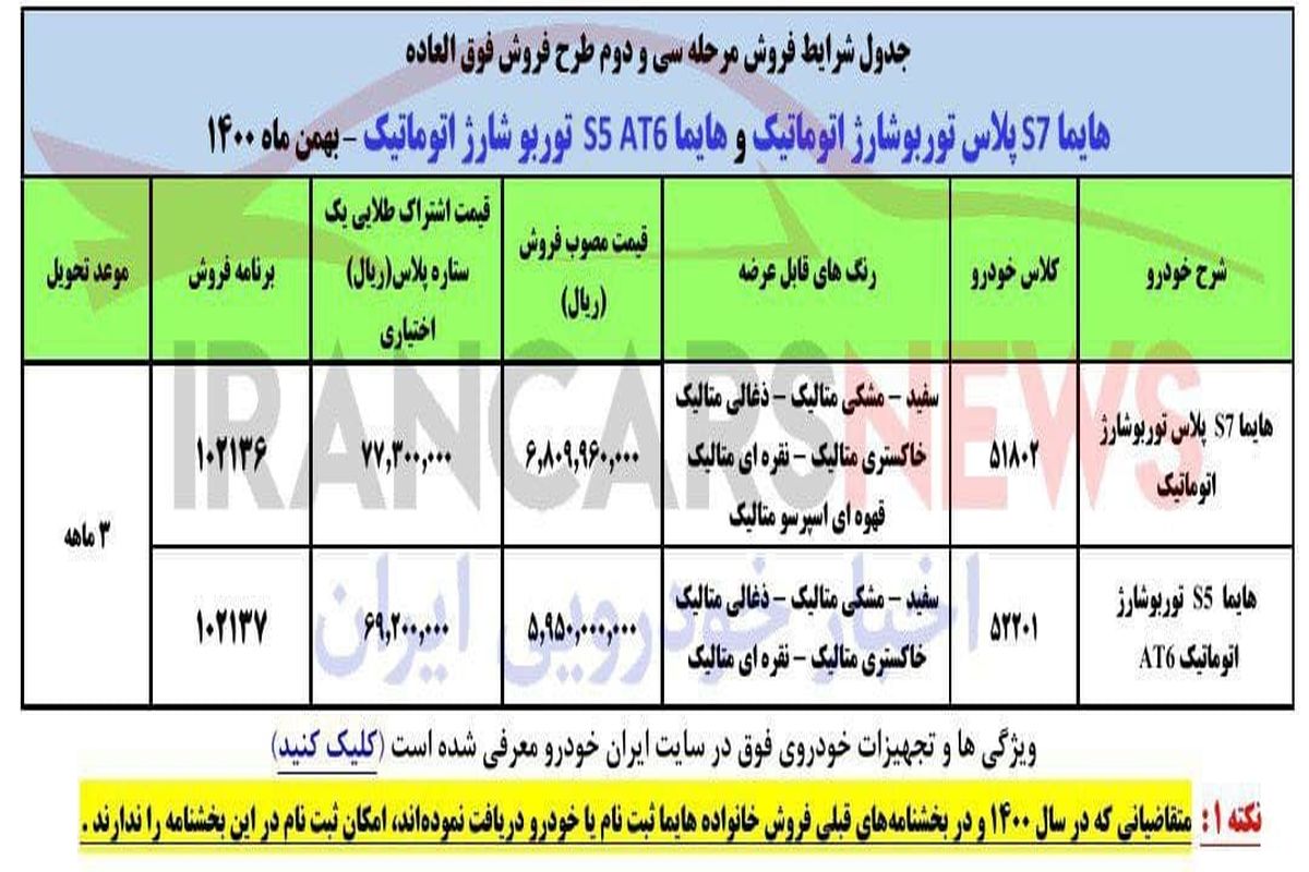 آخرین فرصت استفاده از یارانه جذاب خودرویی با سود بالا