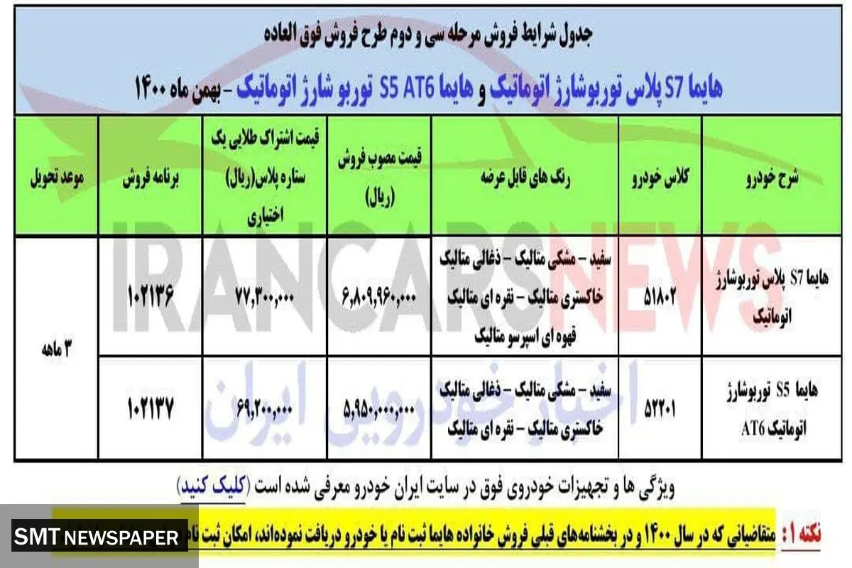 آخرین فرصت استفاده از یارانه جذاب خودرویی با سود بالا
