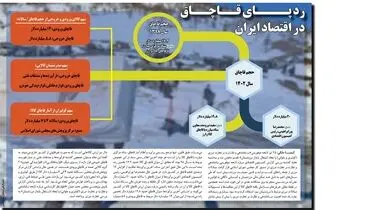 ردپای قاچاق در اقتصاد ایران