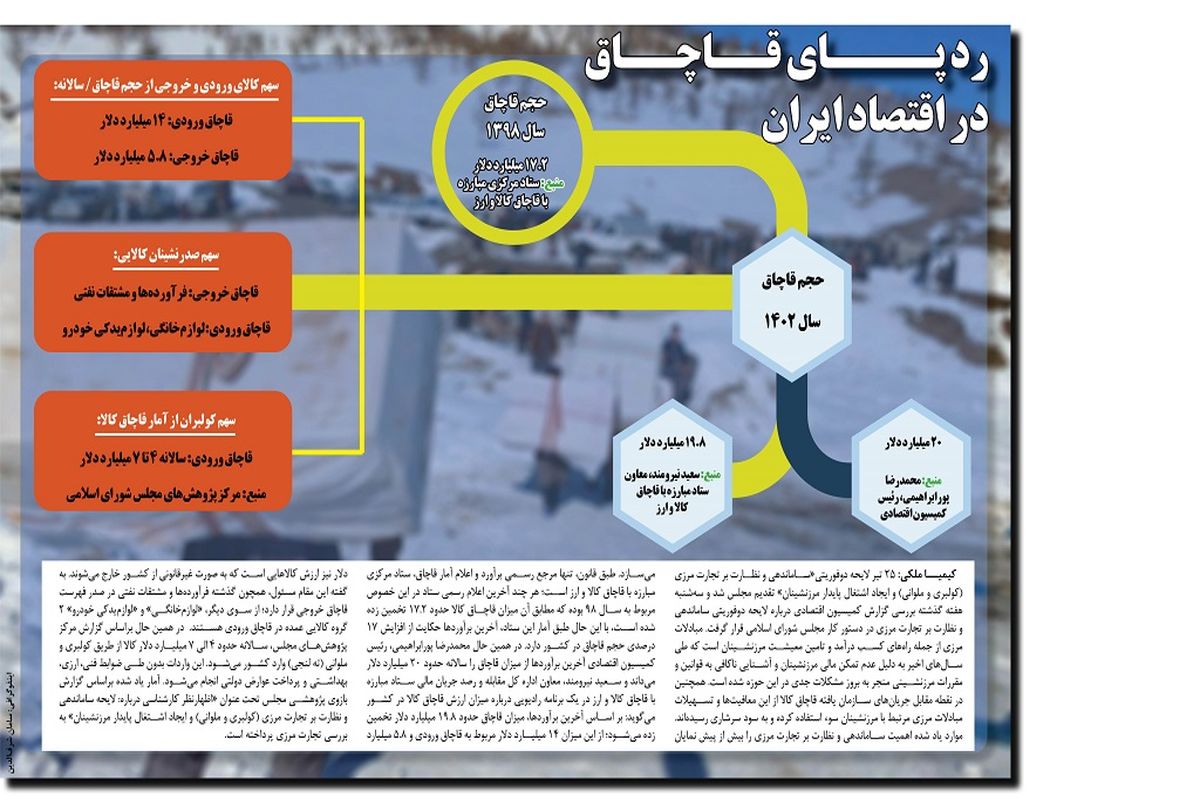 ردپای قاچاق در اقتصاد ایران