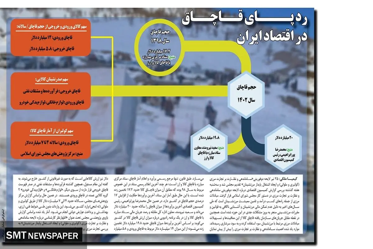 ردپای قاچاق در اقتصاد ایران