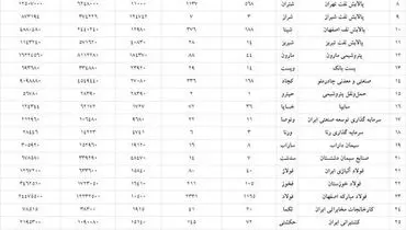 ارزش روز پرتفوی سهام عدالت (۴ مهر) + جدول