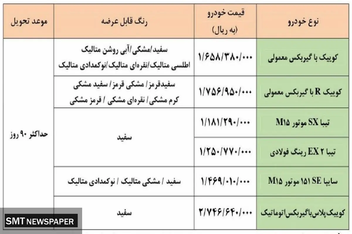 فروش نقدی محصولات سایپا از پنجشنبه+ لیست محصولات