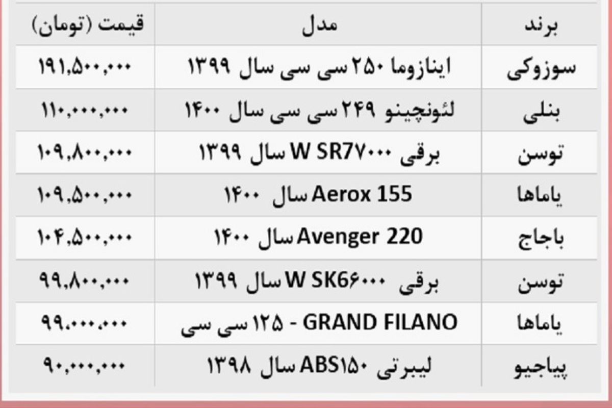 گرانی بی سابقه در راه موتورسیکلت