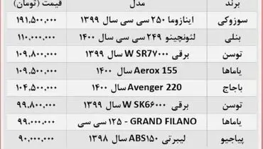 گرانی بی سابقه در راه موتورسیکلت