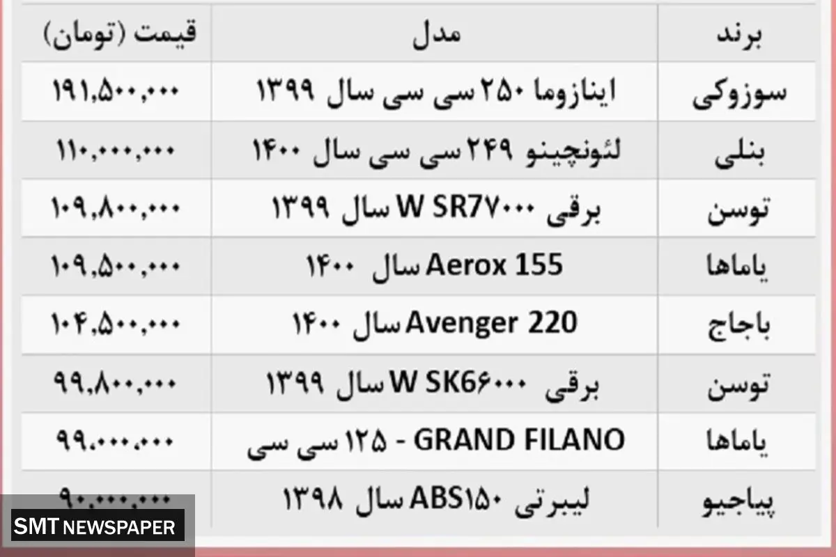 گرانی بی سابقه در راه موتورسیکلت