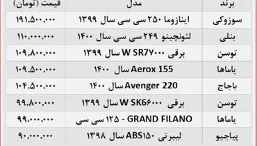 گرانی بی سابقه در راه موتورسیکلت