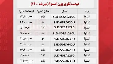 آخرین قیمت تلویزیون ‌های اسنوا در بازار (۸ مهر )