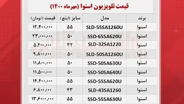 آخرین قیمت تلویزیون ‌های اسنوا در بازار (۸ مهر )