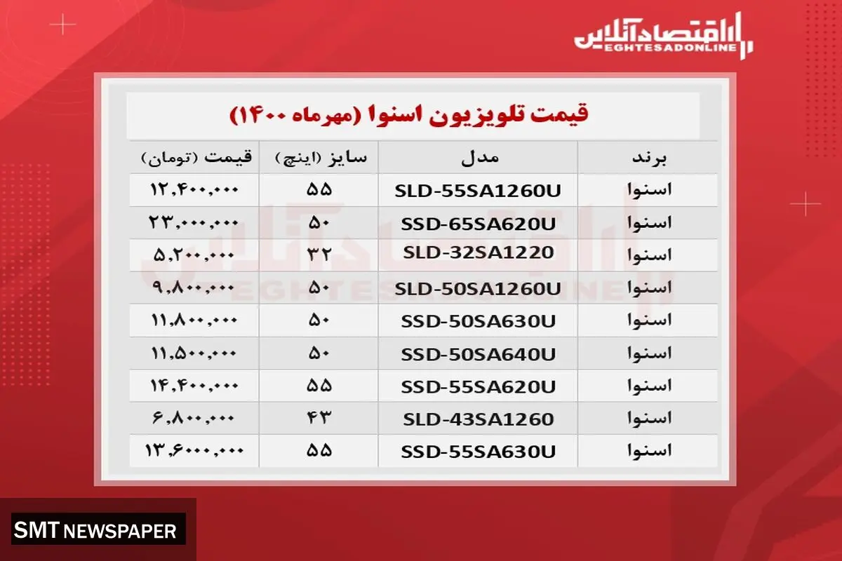 آخرین قیمت تلویزیون ‌های اسنوا در بازار (۸ مهر )