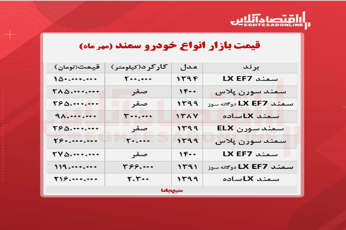 آخرین قیمت انواع سمند در بازار آزاد