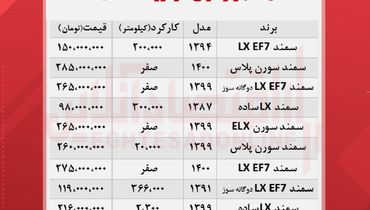 آخرین قیمت انواع سمند در بازار آزاد