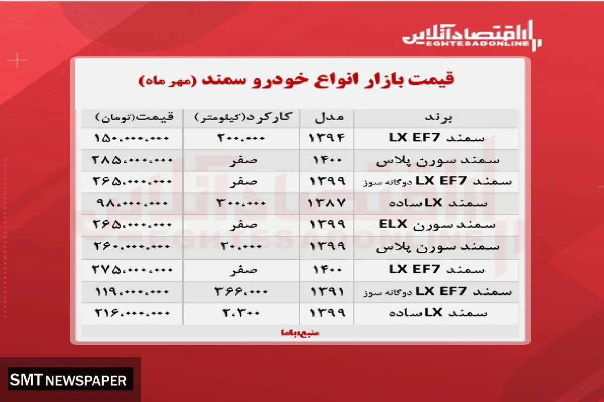 آخرین قیمت انواع سمند در بازار آزاد