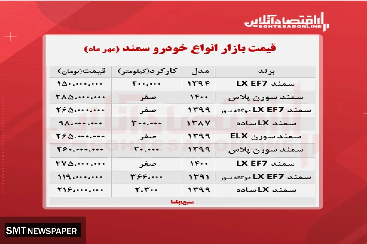 آخرین قیمت انواع سمند در بازار آزاد