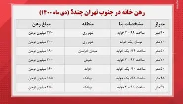رهن خانه در جنوب تهران چند؟