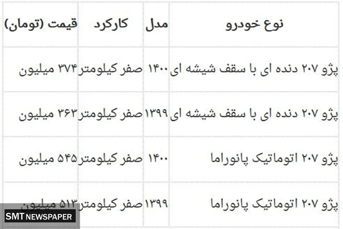 خودرو مجلل و مورد علاقه جوانان چند؟+ جدول