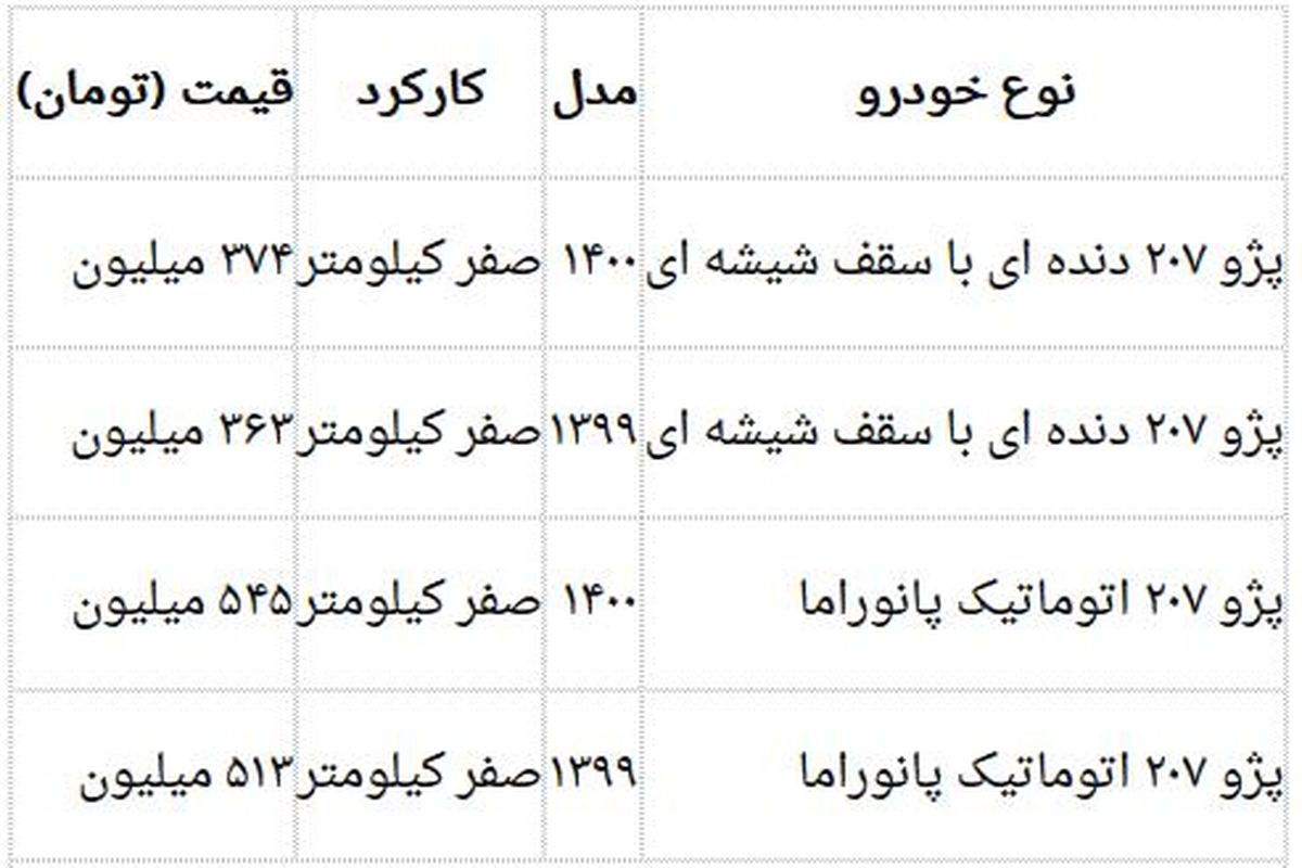 خودرو مجلل و مورد علاقه جوانان چند؟+ جدول