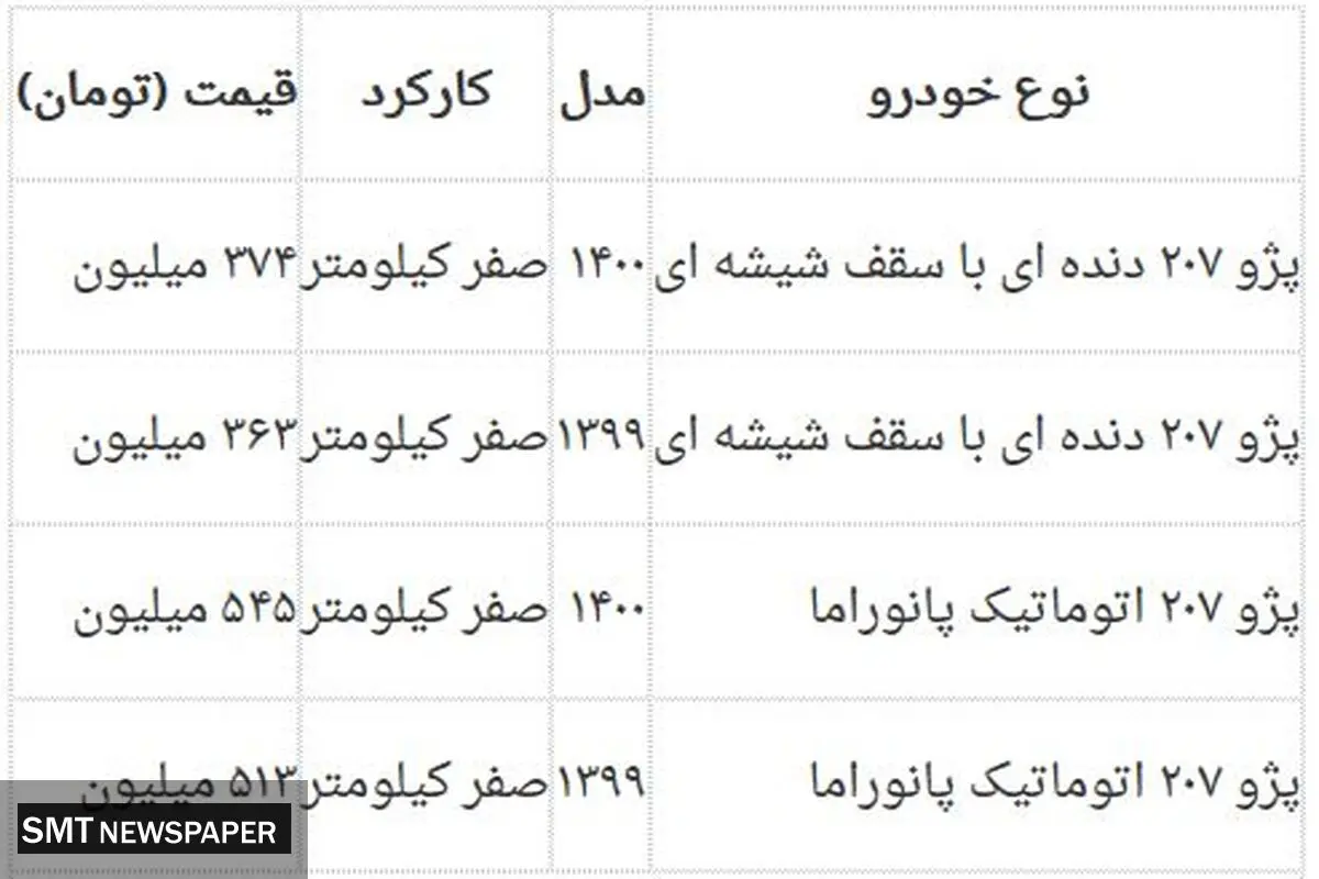 خودرو مجلل و مورد علاقه جوانان چند؟+ جدول