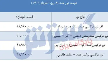 سفر به هند چقدر هزینه دارد؟
