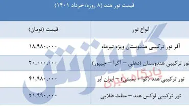 سفر به هند چقدر هزینه دارد؟