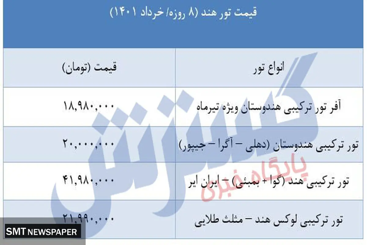 سفر به هند چقدر هزینه دارد؟