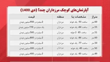 قیمت آپارتمان های کوچک در محله مرزداران + جدول