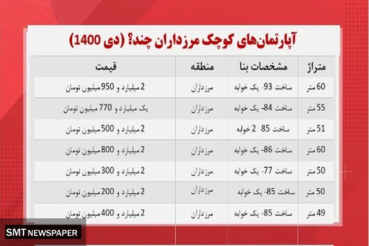 قیمت آپارتمان های کوچک در محله مرزداران + جدول