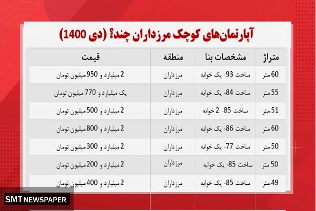 قیمت آپارتمان های کوچک در محله مرزداران + جدول
