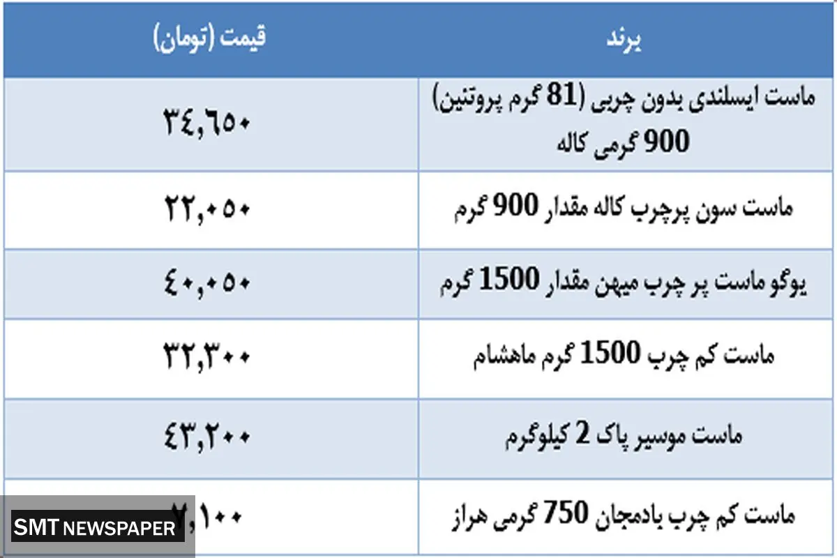 جدیدترین قیمت ماست+جدول