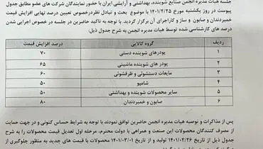 پشت پرده انفجار قیمت مواد شوینده و انتشار لیست جنجالی / بی اطلاعی آقای مسئول!